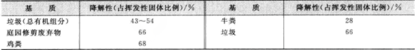 有機(jī)物的生物有性