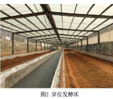 異位發(fā)酵床